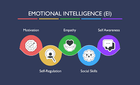 Emotional Intelligence